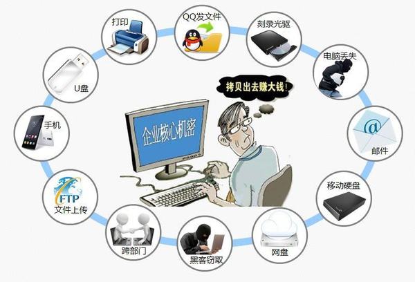 為啥企業(yè)內(nèi)部員工是防止數(shù)據(jù)泄露的屏障