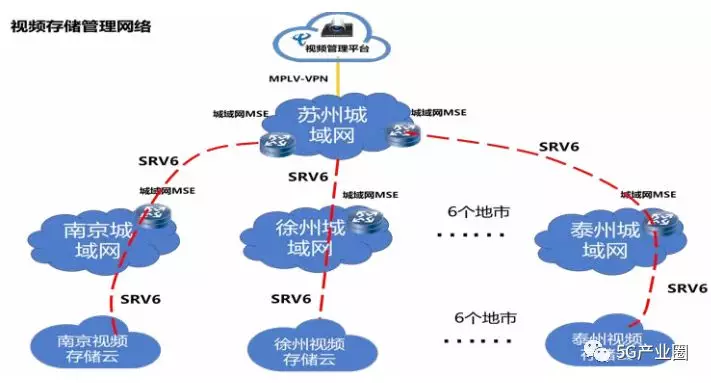 5G時(shí)代新型基礎(chǔ)設(shè)施十大應(yīng)用場(chǎng)景