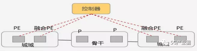 5G時(shí)代新型基礎(chǔ)設(shè)施十大應(yīng)用場(chǎng)景