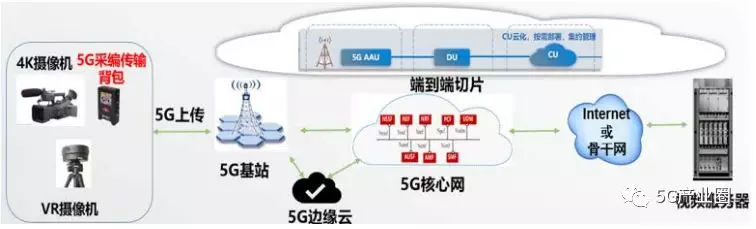 5G時(shí)代新型基礎(chǔ)設(shè)施十大應(yīng)用場(chǎng)景